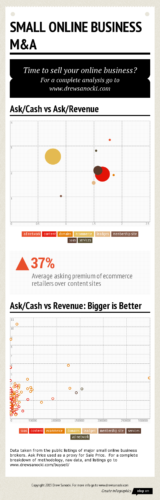 Small Online Business M&A Infographic