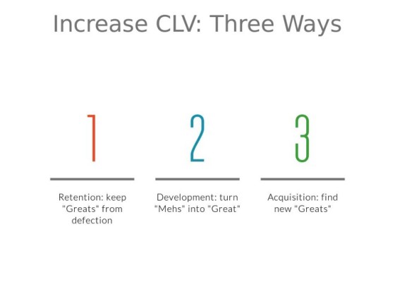 Increase Customer Value: Three Ways